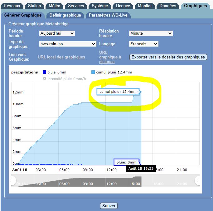 graph_meteobridge_afternoon