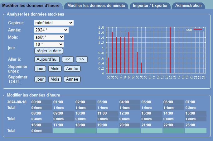 hour_data