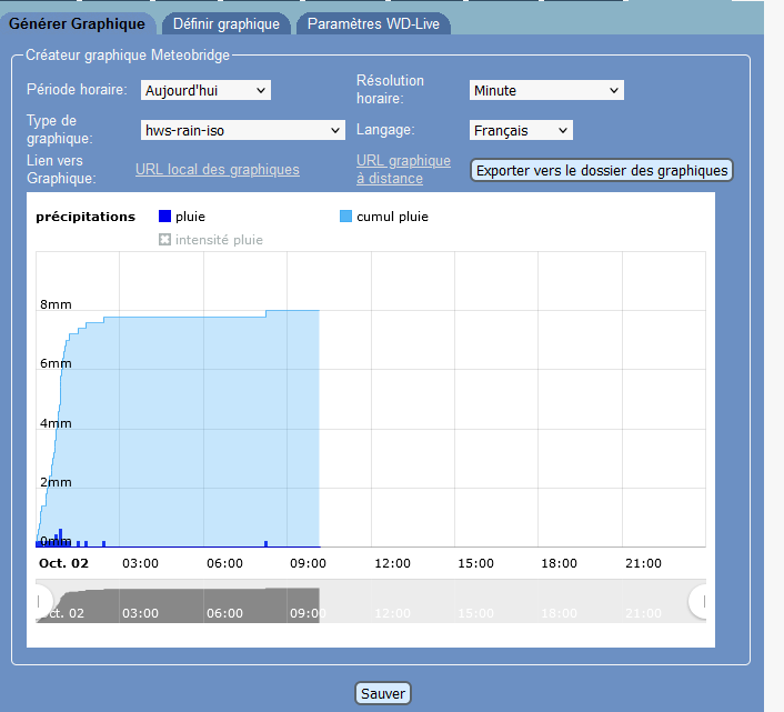 graph_meteobridge_2.png