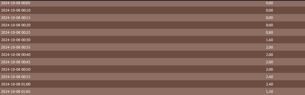 data_5min.png