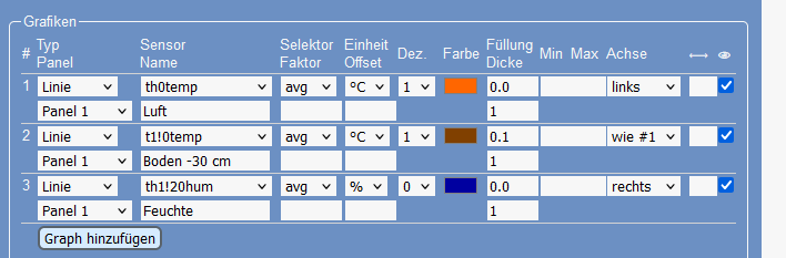 Grafik definieren.png