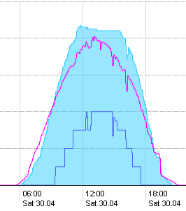 solar-uv-temp-diff.png