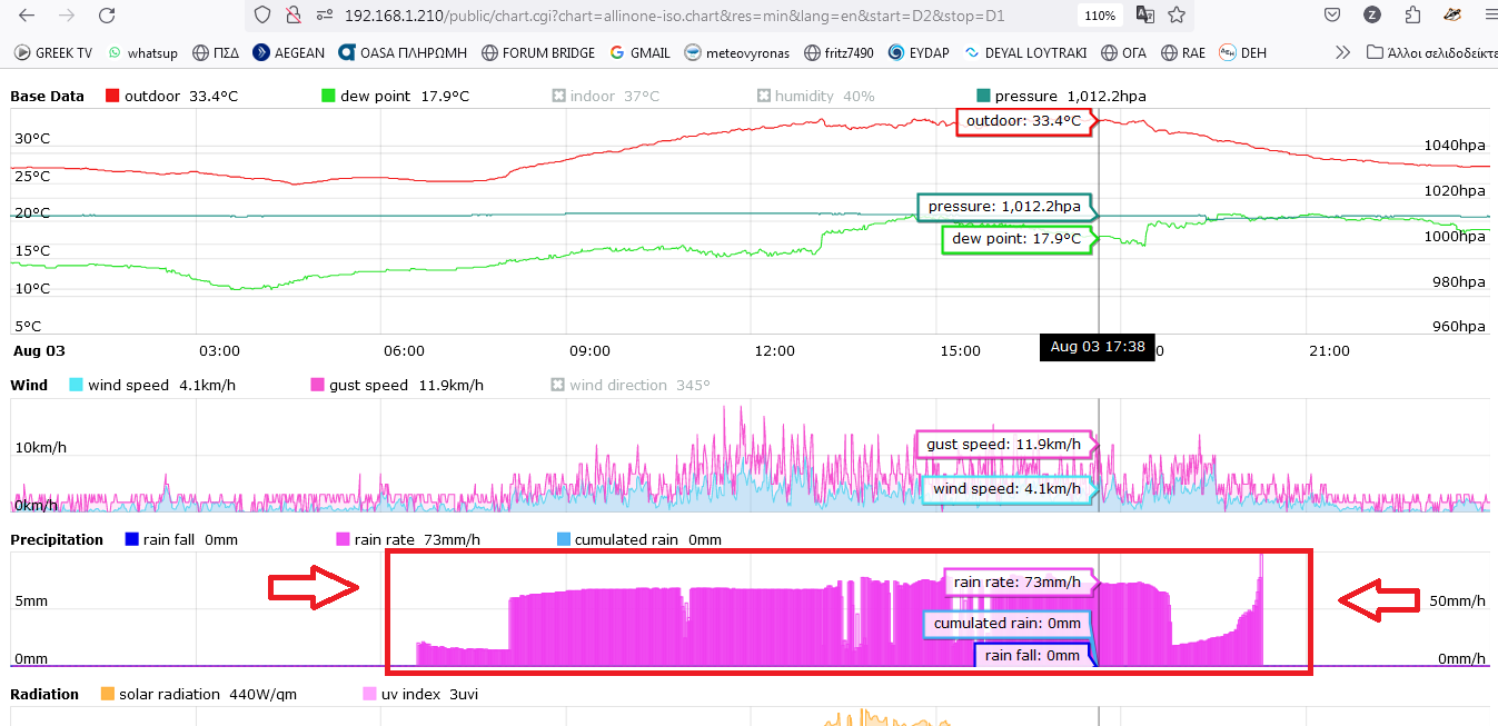 chart iso.png