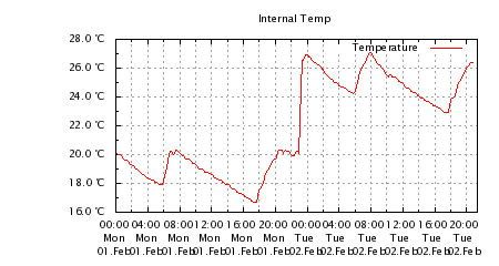 intTemp.png