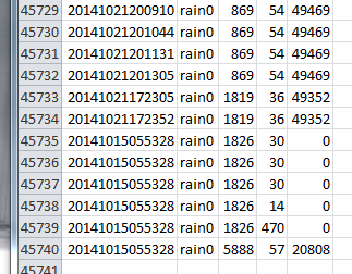 values_201410-rain0.PNG