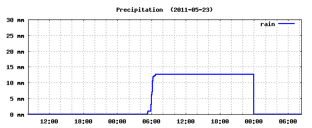 rain-L24.png