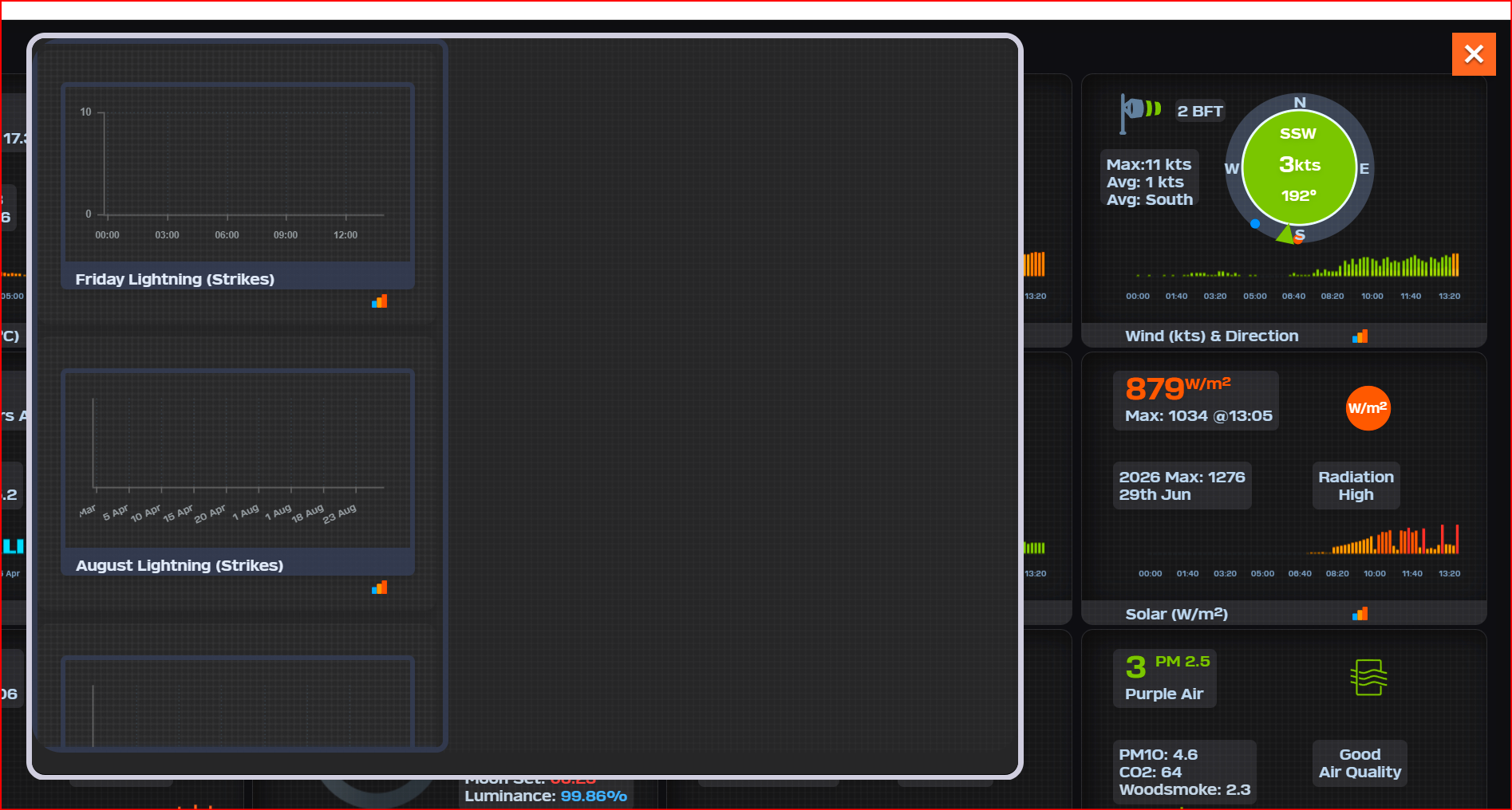 LightningChart.png