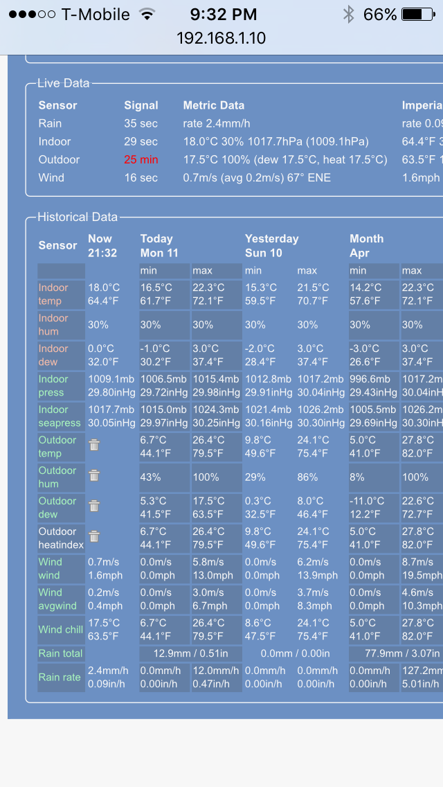 Meteobridge during sensor drop