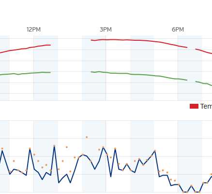...now the temp data has gaps...