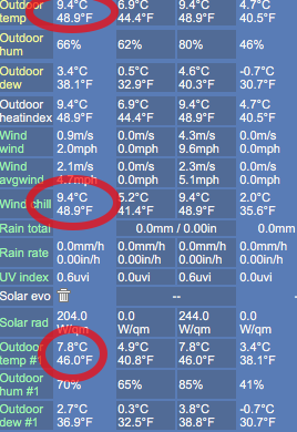 Windchill Reading