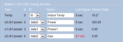 Current cost sensors