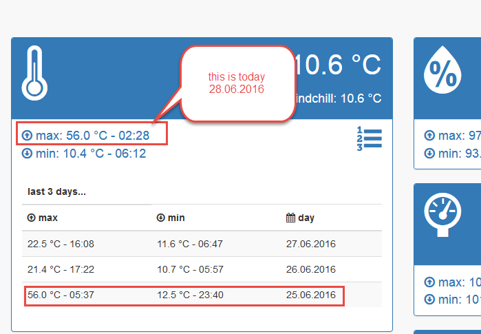 maxtemp_today28.06.2016.png