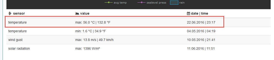 temp_22.06..png