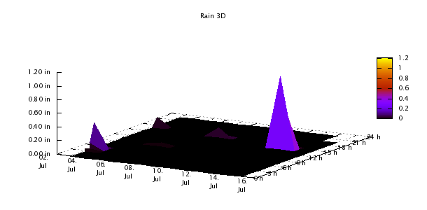 rain3d.png